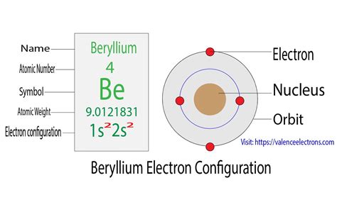 electronic configuration of beryllium.